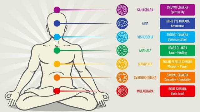 Chakras